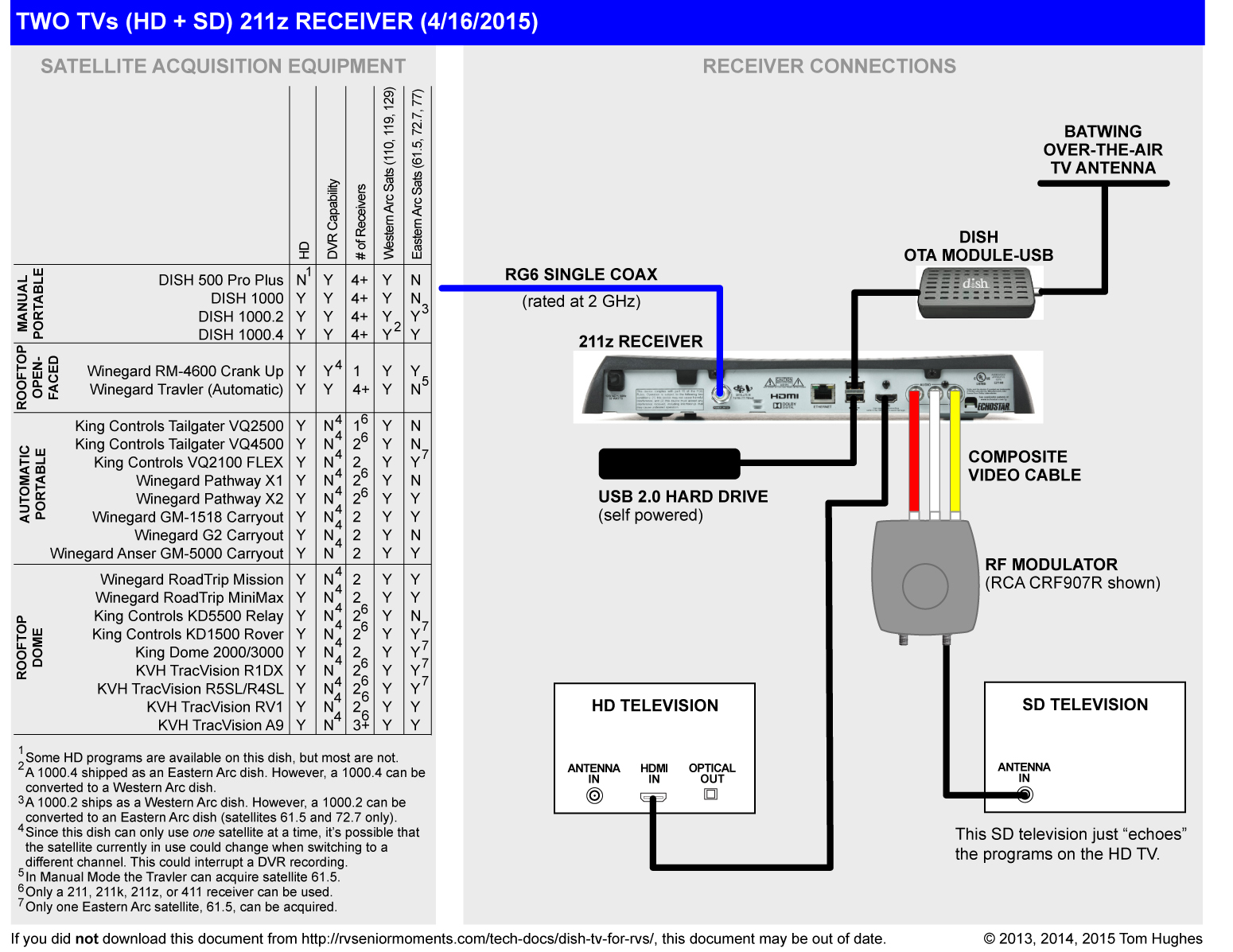 dish network dph42 wiring diagram