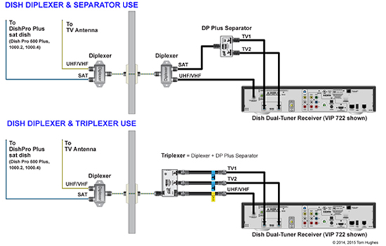 dish network triplexer installation diagram