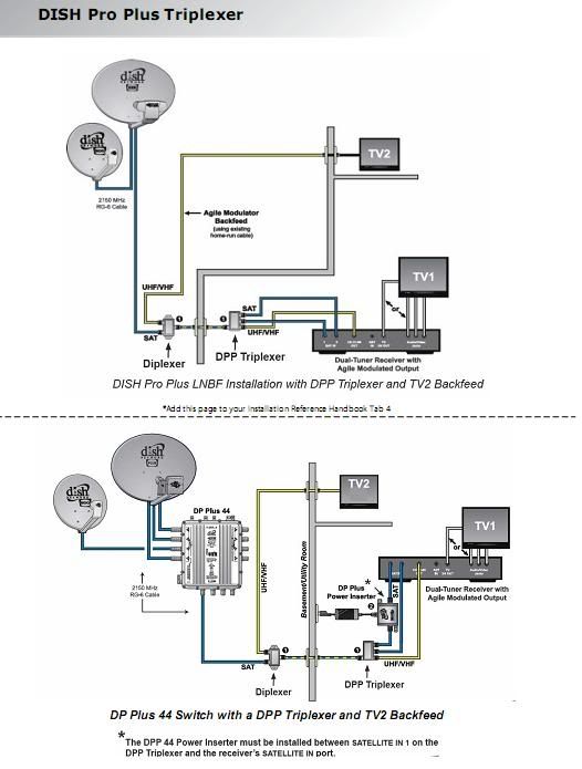 dish network triplexer installation diagram