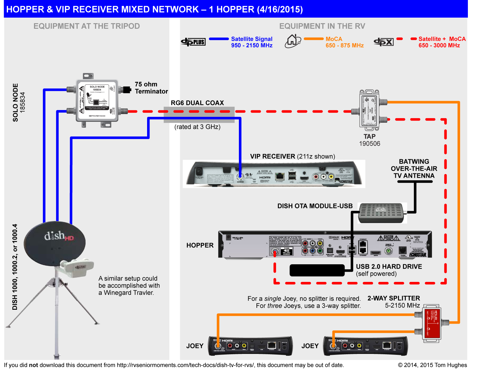 dish network triplexer installation diagram