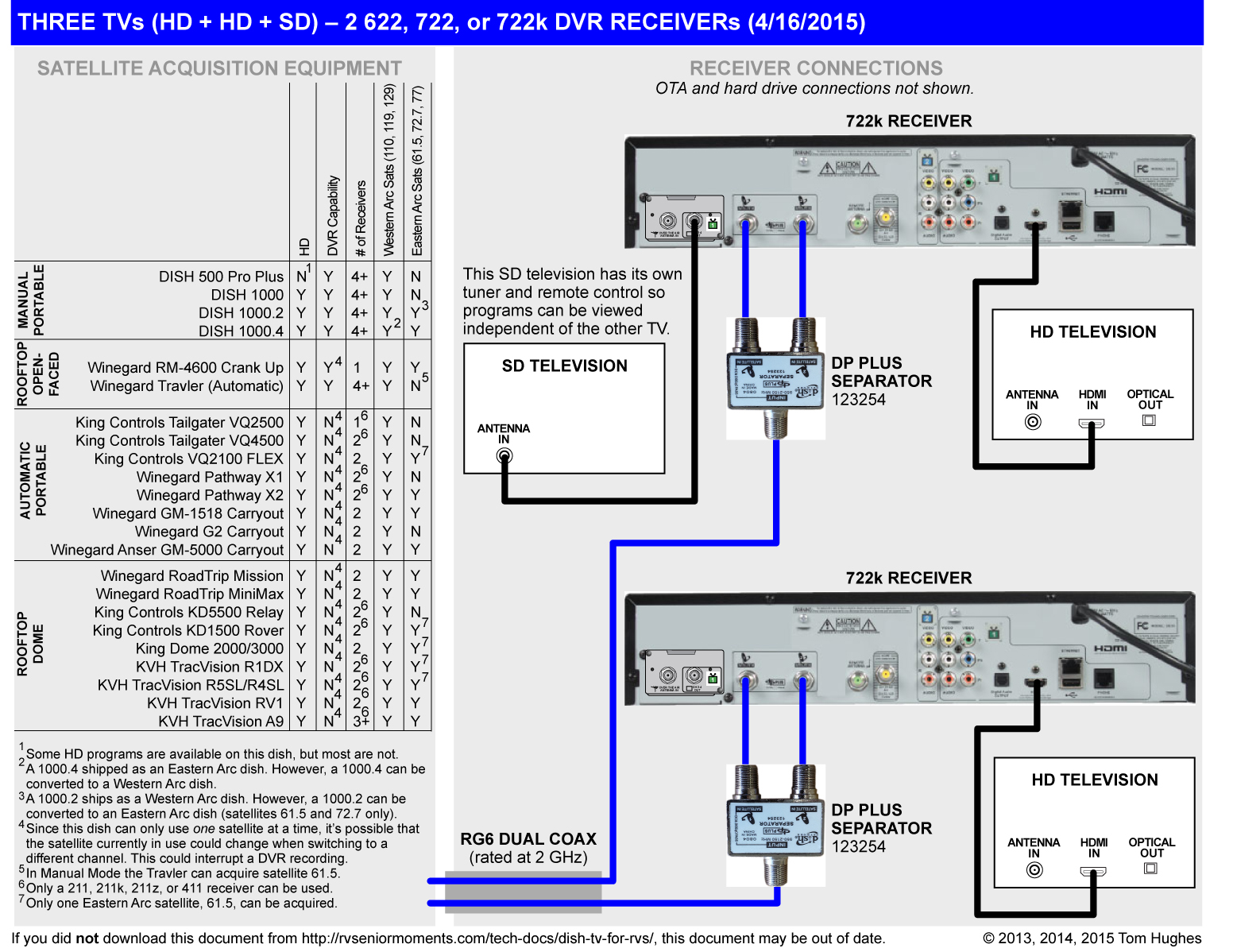 dish network triplexer installation diagram