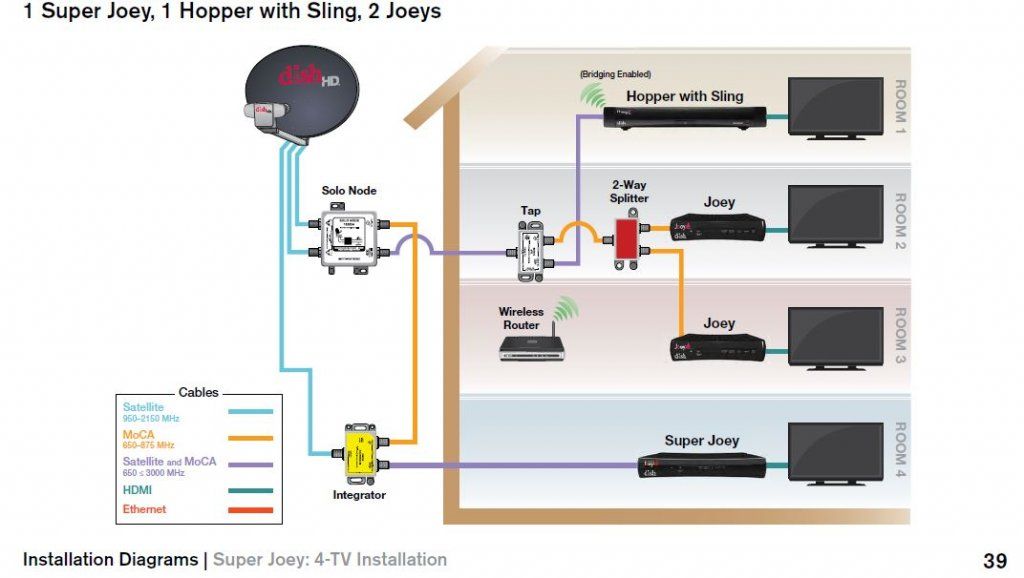 dish network triplexer installation diagram