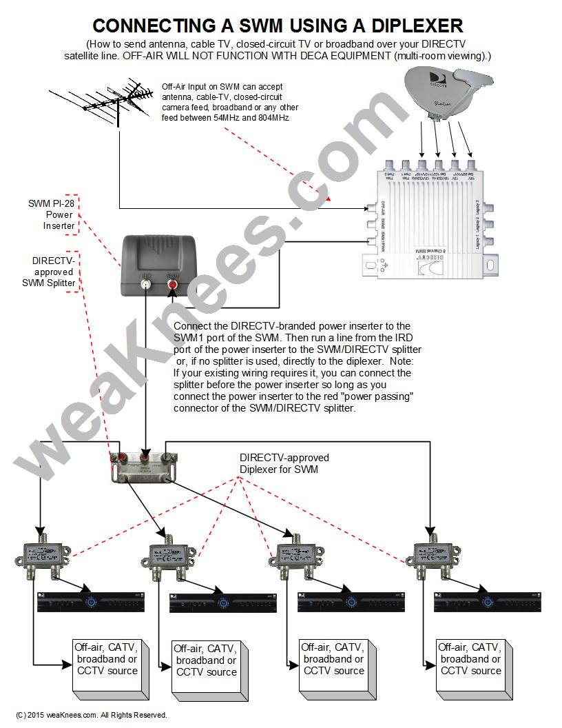 dish network with directv swm splitter wiring diagram