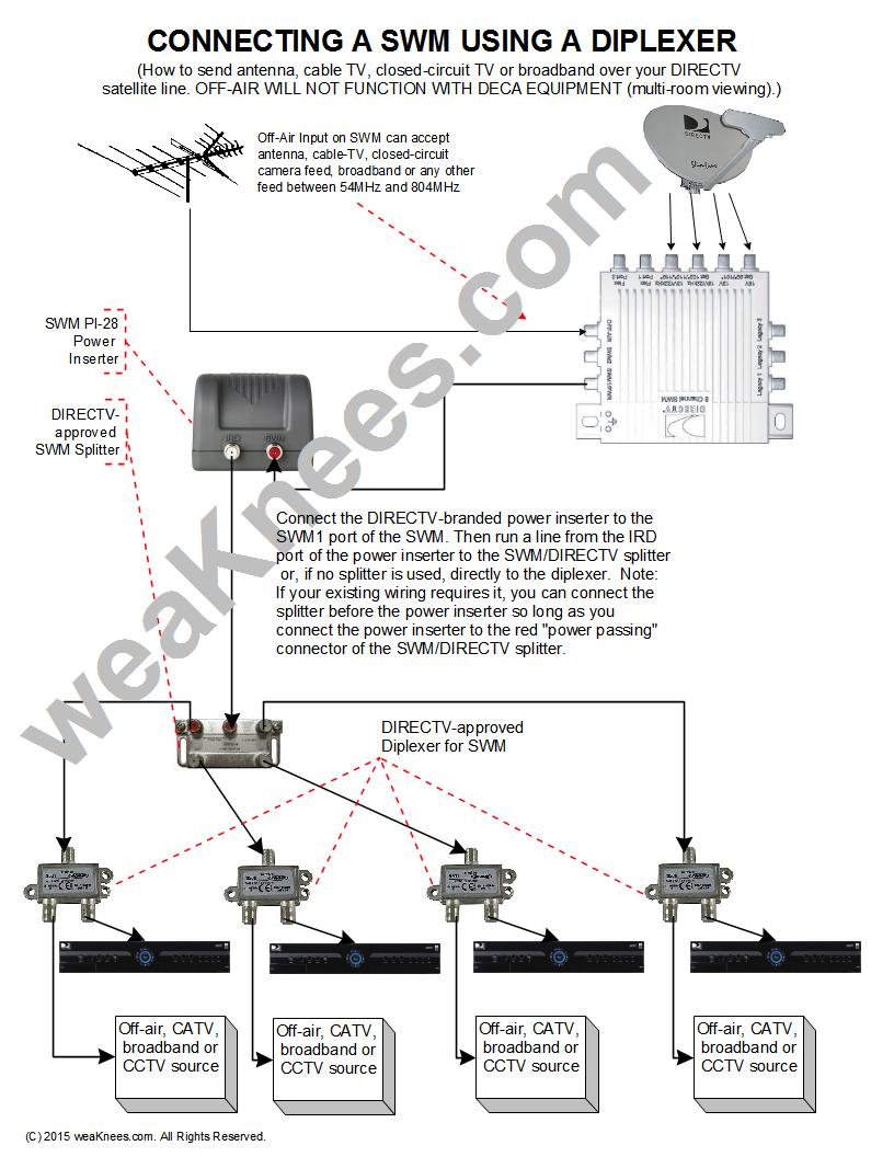 Dish Network With Directv Swm Splitter Wiring Diagram