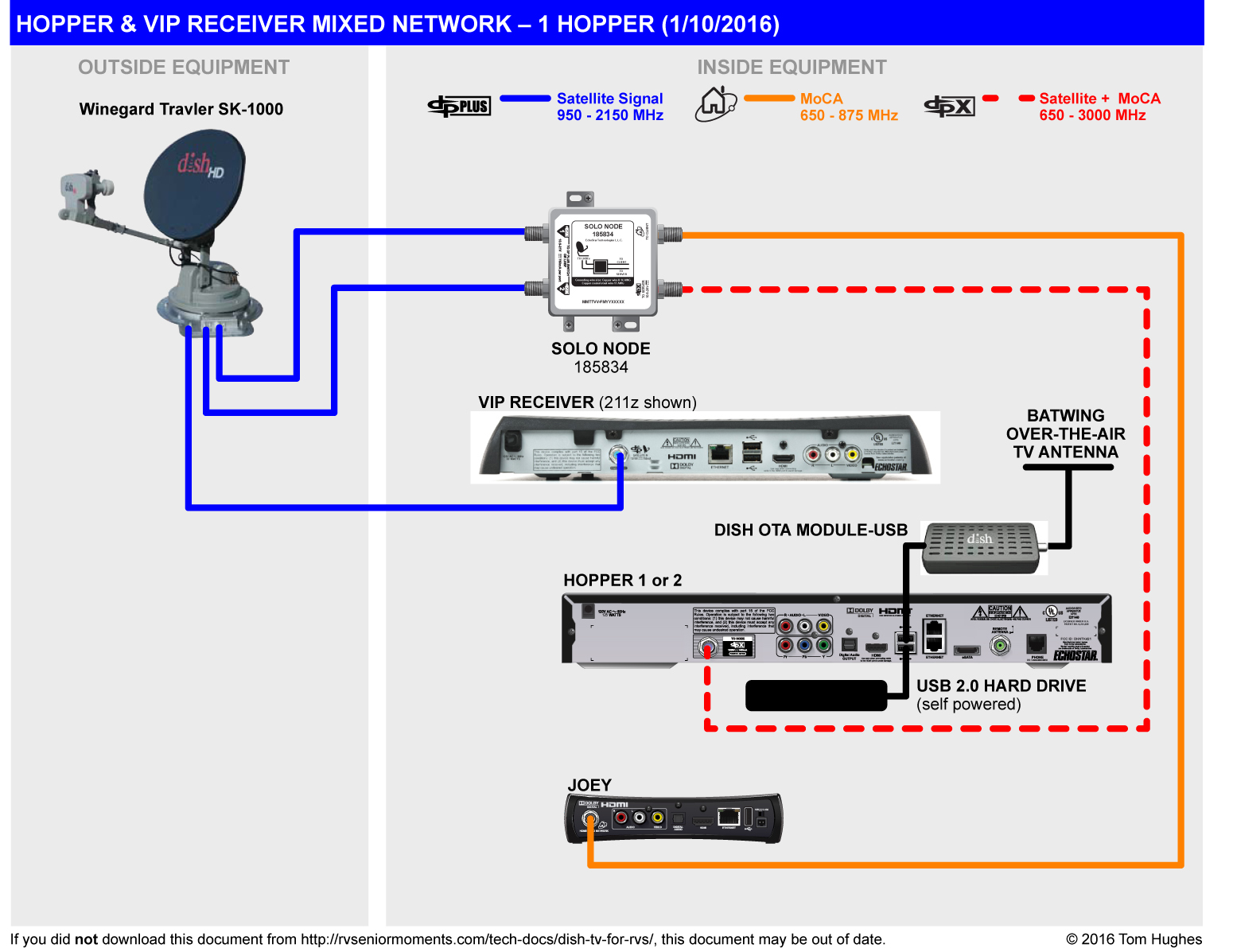 dish solo node wiring diagram