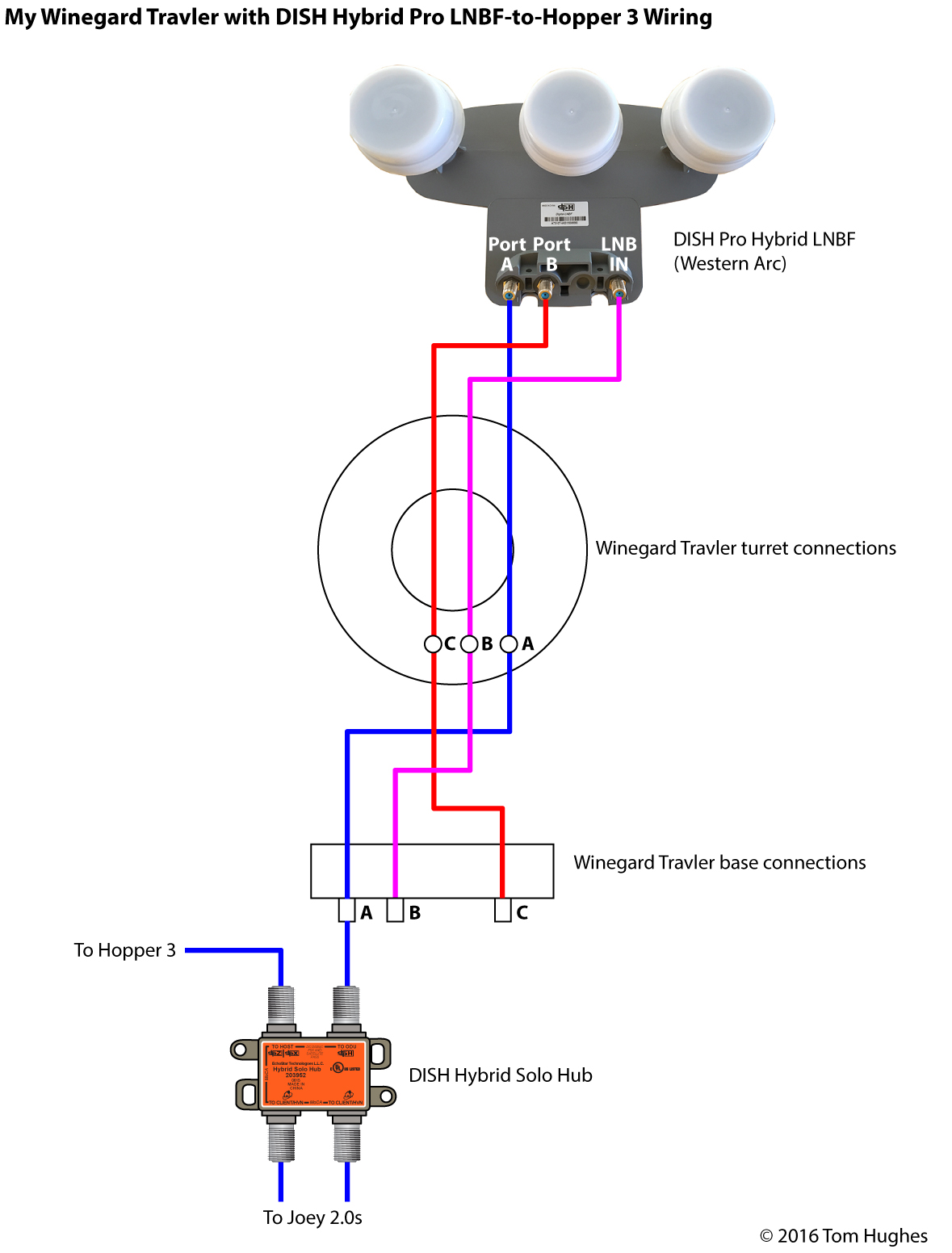 dish solo node wiring diagram