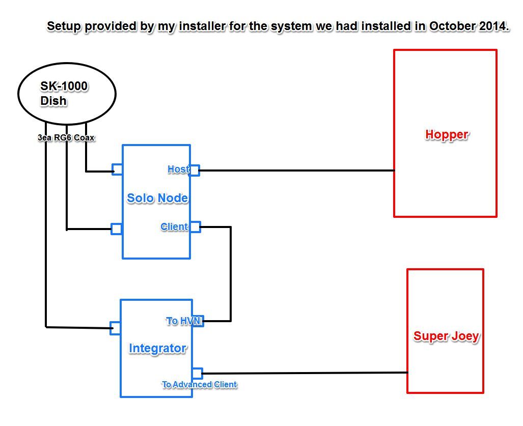 dish solo node wiring diagram