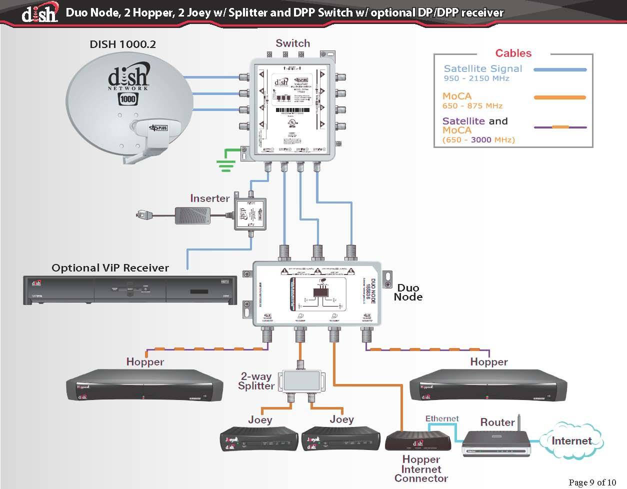 dish vip722k wiring diagram