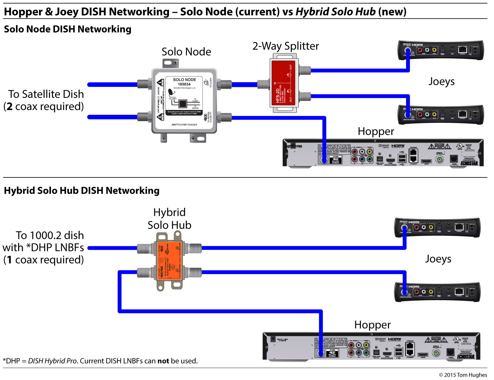 dish wally installation diagram