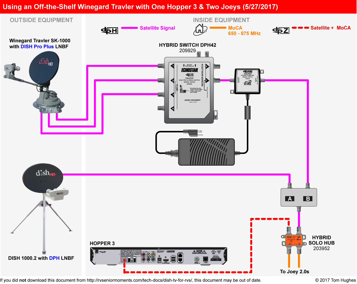 dish wally installation diagram