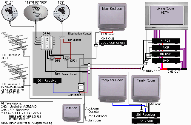 dish wally installation diagram