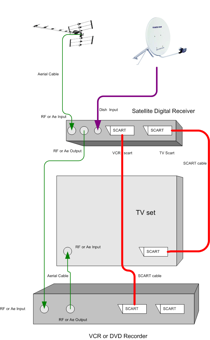 dish wally wiring diagram