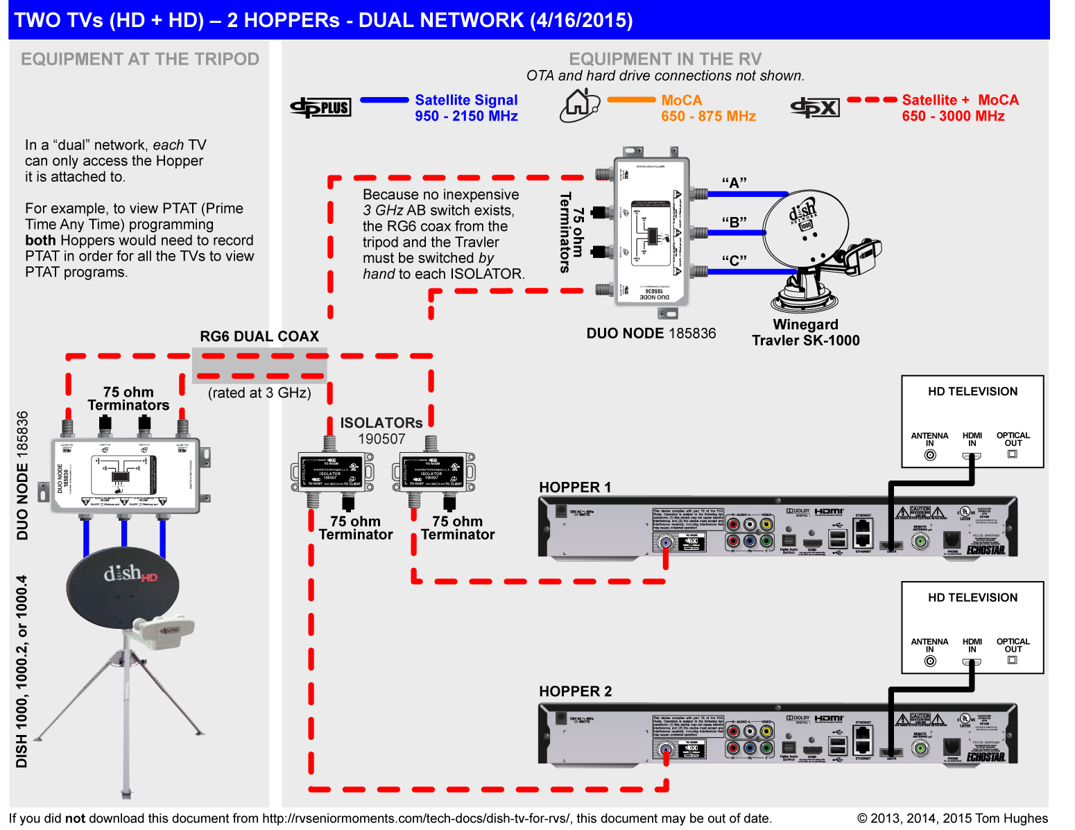 Dish.com/wiring Diagram Wally