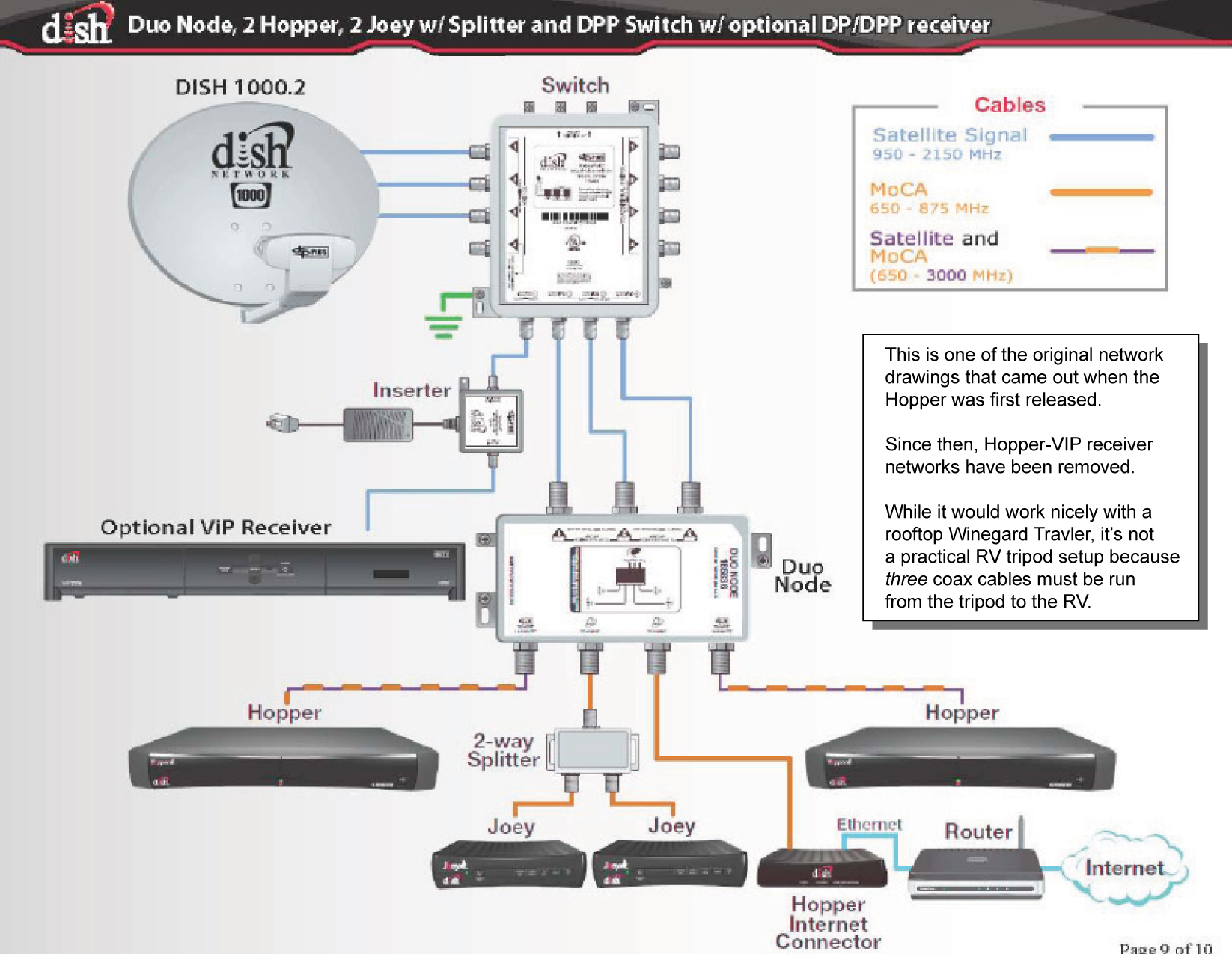 Dish.com/wiring Diagram Wally dishtv connection diagrams 