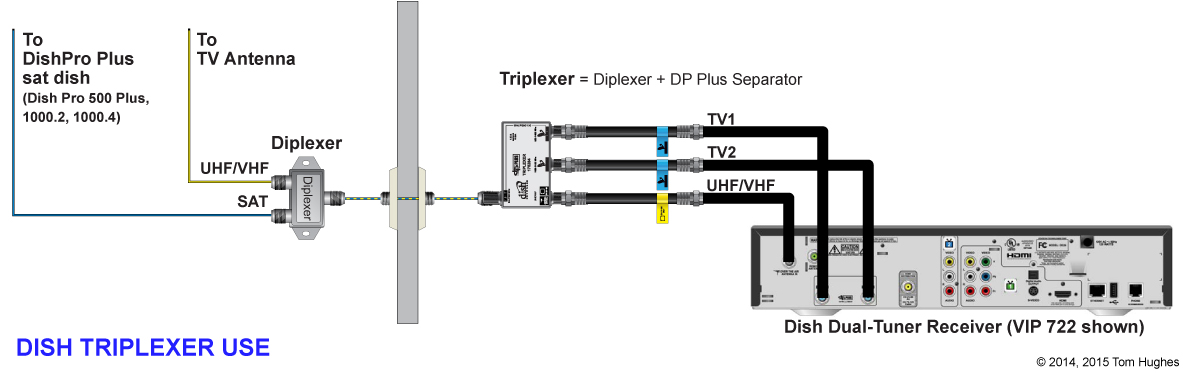 dishnet. channel stacker wiring diagram