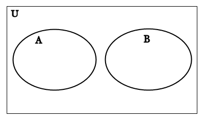 disjoint venn diagram