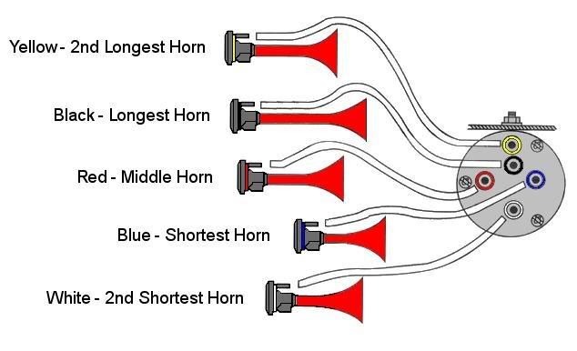 dixie air horn wiring diagram