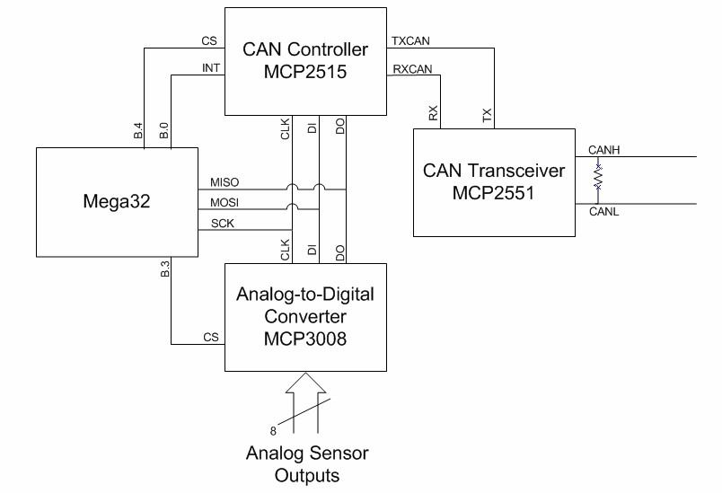 dji naza wiring diagram