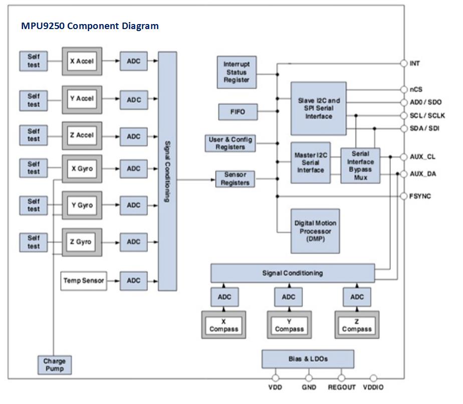dmp xr500 wiring diagram