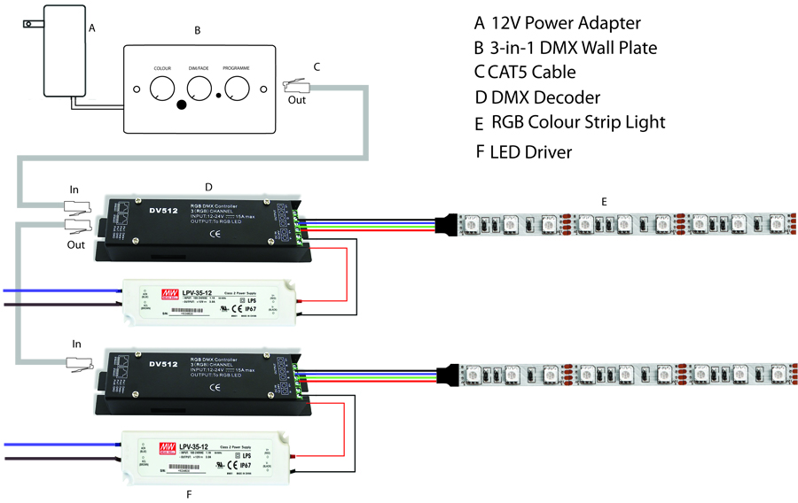 dmx cat5 wiring