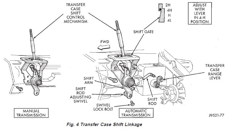 dodge ram transfer case shifter linkage diagram