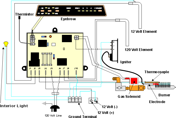 dometic fridge wiring diagram