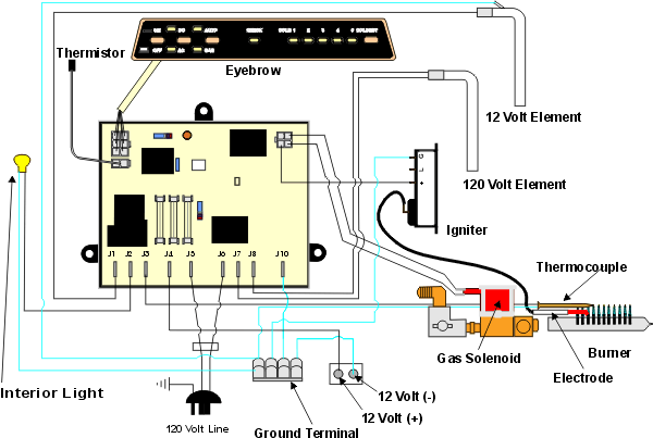 Dometic Fridge Wiring Diagram