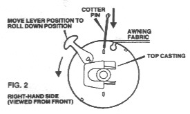 dometic weatherpro awning control box location