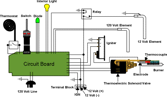 dometic rm2852 wiring diagram