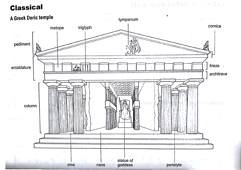 doric temple diagram