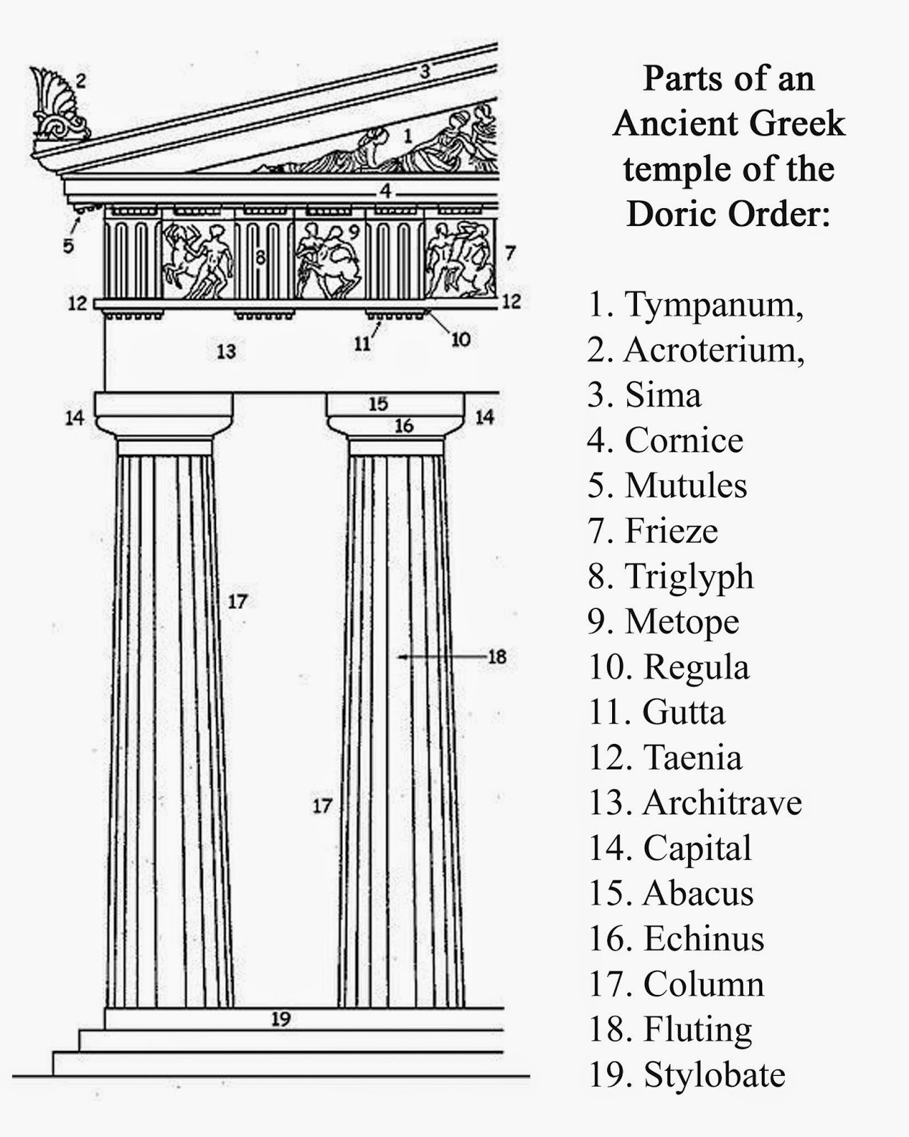 doric temple diagram