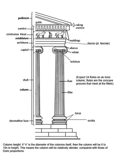 doric temple diagram