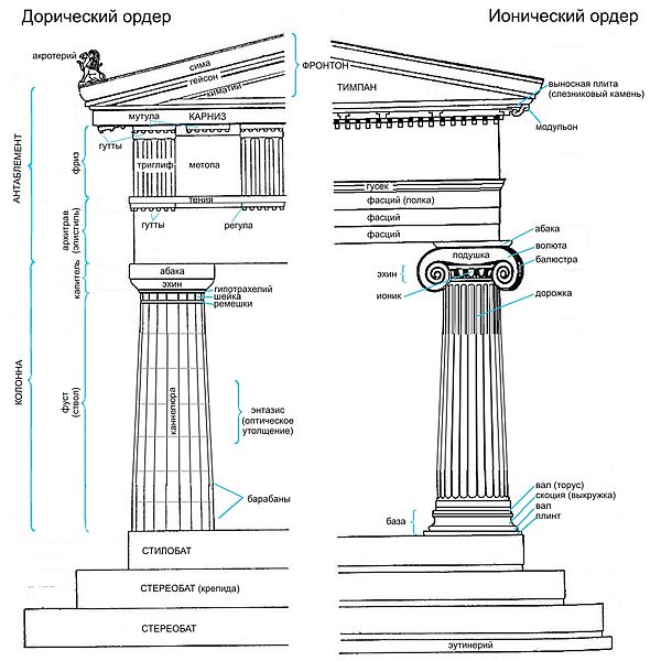 doric temple diagram