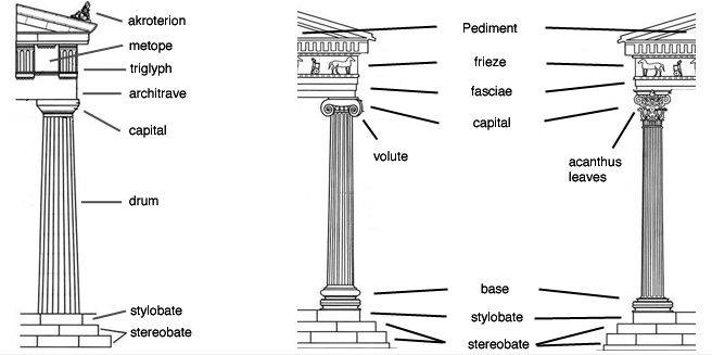 doric temple diagram