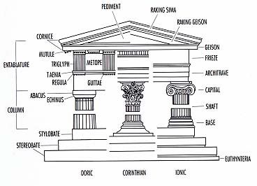 doric temple diagram