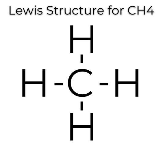 dot diagram for ch4