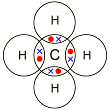 dot diagram for ch4