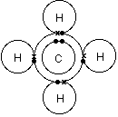 dot diagram for ch4