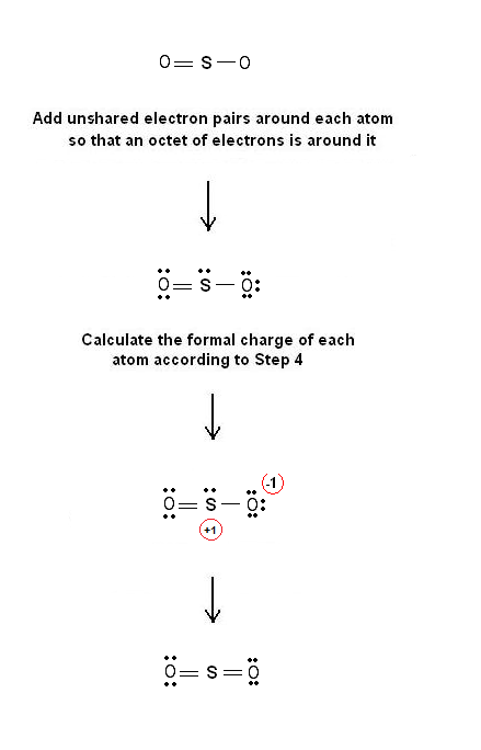 dot diagram for so2