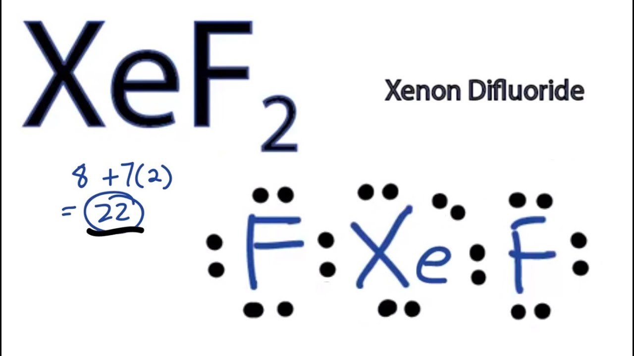 dot diagram for so2