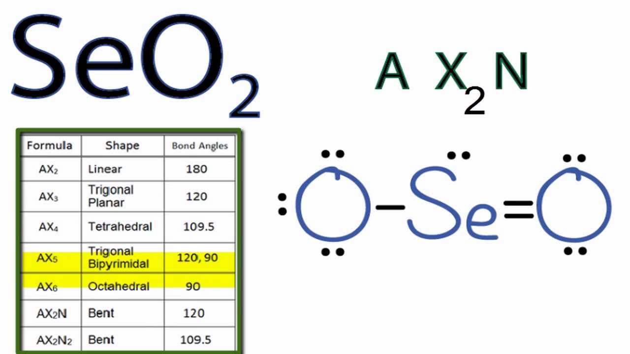 dot diagram for so2