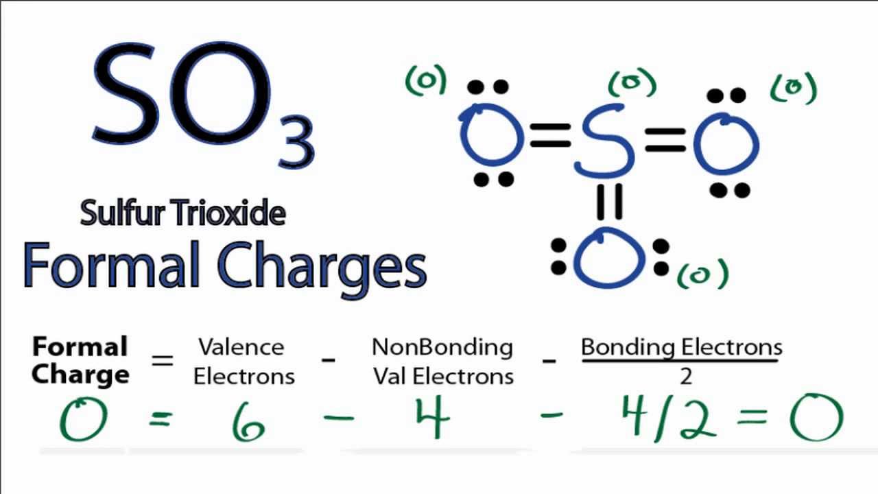 dot diagram for so2