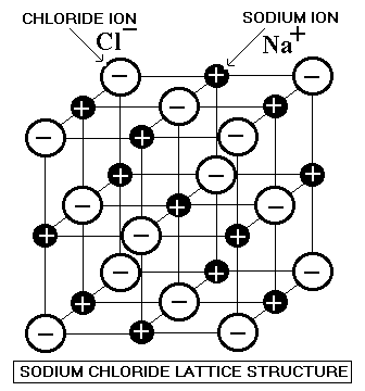 dot diagram of magnesium chloride