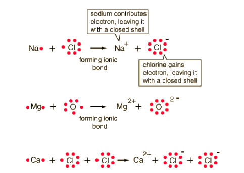 dot diagram of magnesium chloride