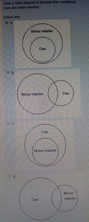 draw a venn diagram to illustrate this conditional cars are motor vehicles