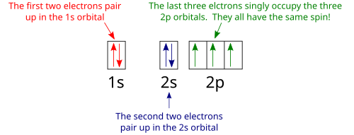 draw an orbital diagram for boron.
