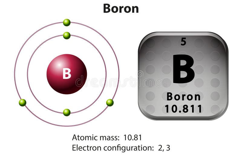 draw an orbital diagram for boron.