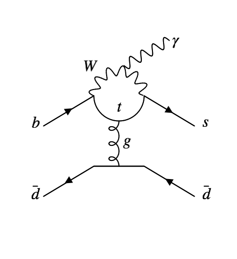 draw feynman diagrams online