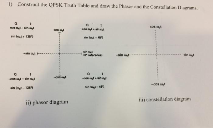 draw phasor diagram online