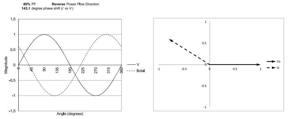 draw phasor diagram online